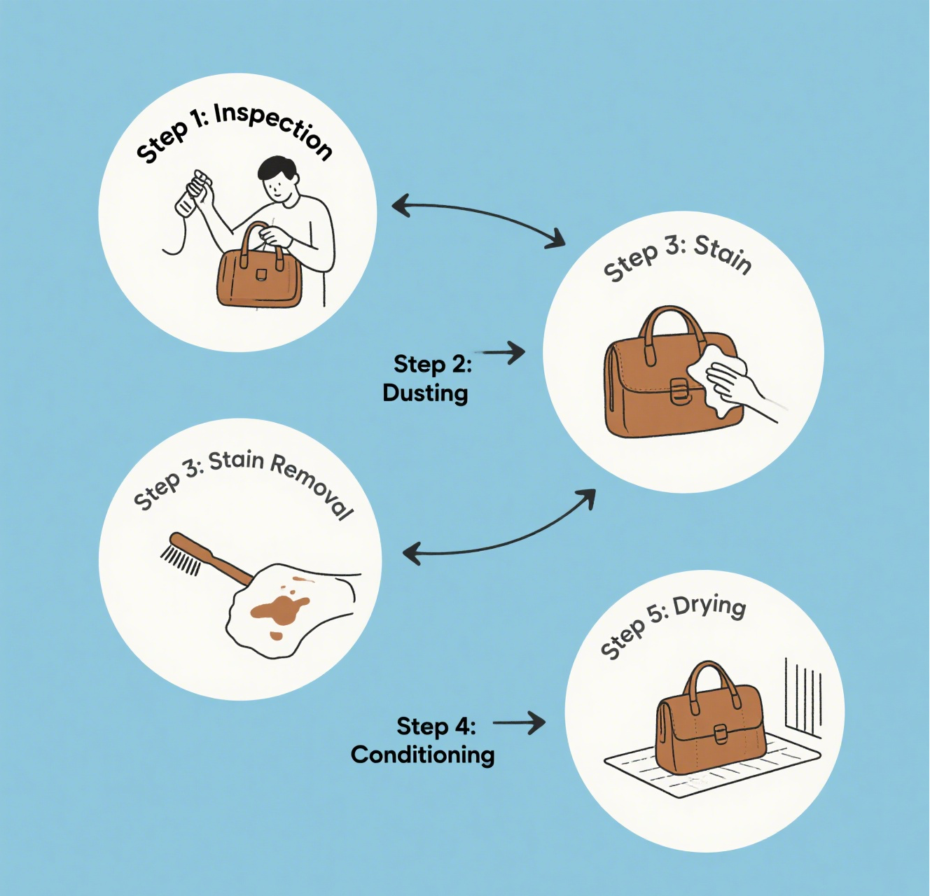 Step-by-Step: The Safe Leather Bag Cleaning Process