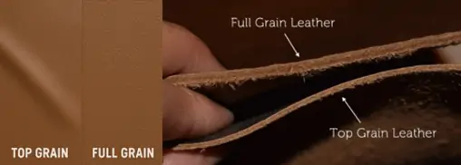 Client Collaboration:Guide Brands to Choose Between Full Grain & Genuine Leather