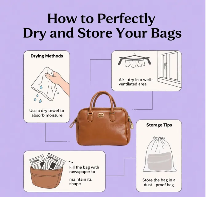 Perfecting Drying and Storage: Protecting Your Investment